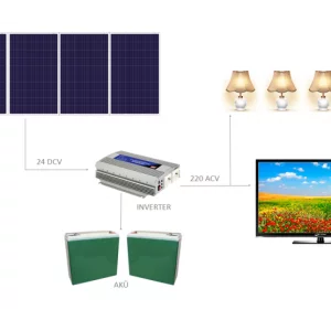 Off Grid Sistemleri